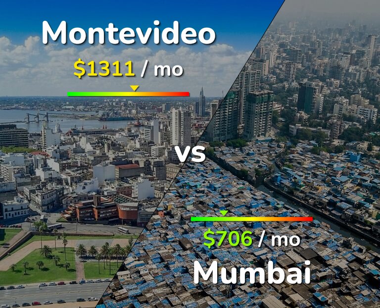 Cost of living in Montevideo vs Mumbai infographic