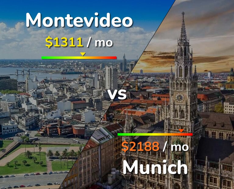 Cost of living in Montevideo vs Munich infographic