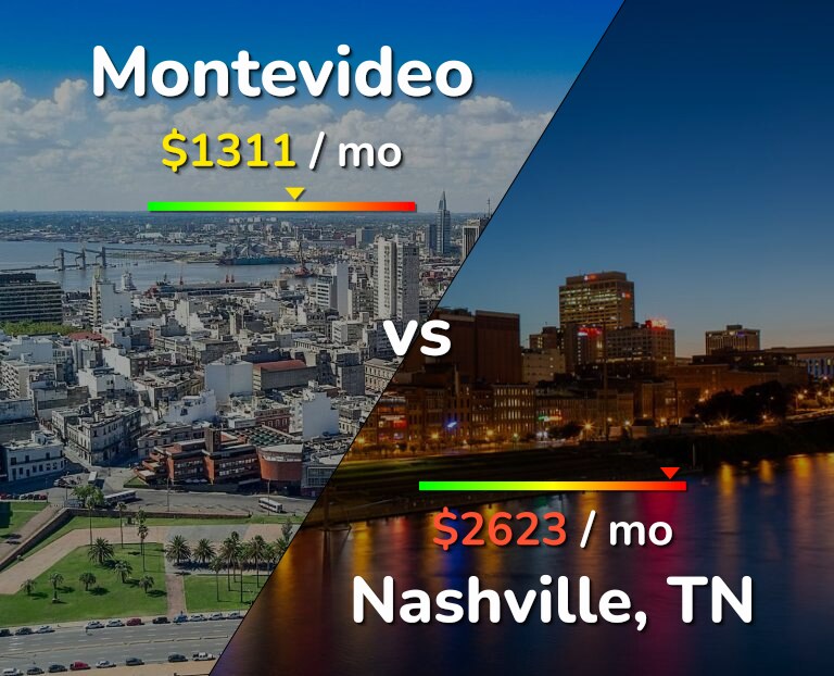 Cost of living in Montevideo vs Nashville infographic