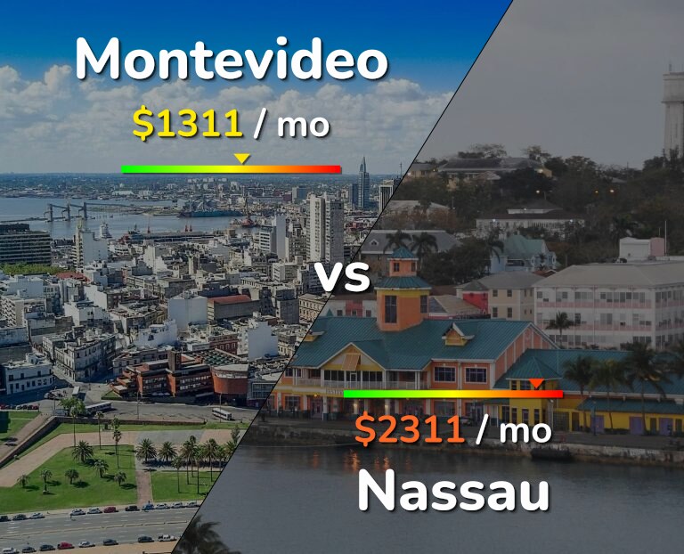 Cost of living in Montevideo vs Nassau infographic