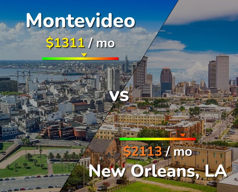 Cost of living in Montevideo vs New Orleans infographic