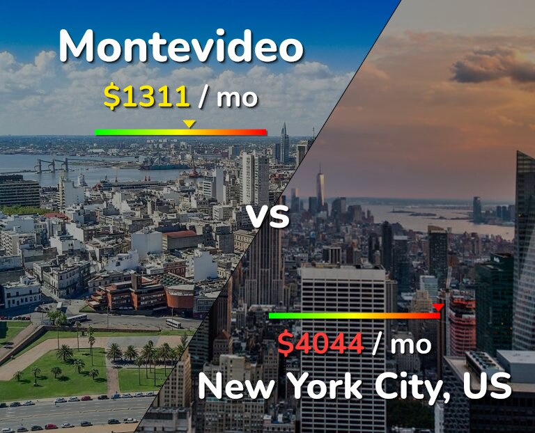 Cost of living in Montevideo vs New York City infographic