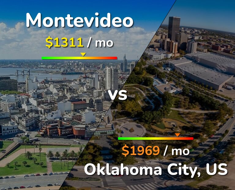 Cost of living in Montevideo vs Oklahoma City infographic