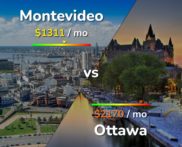 Cost of living in Montevideo vs Ottawa infographic