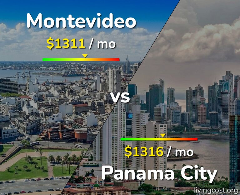 Cost of living in Montevideo vs Panama City infographic