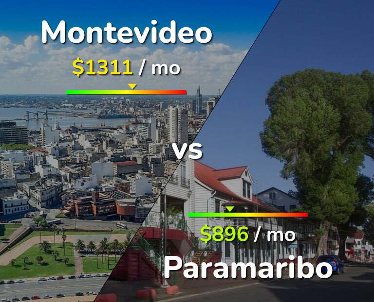 Cost of living in Montevideo vs Paramaribo infographic
