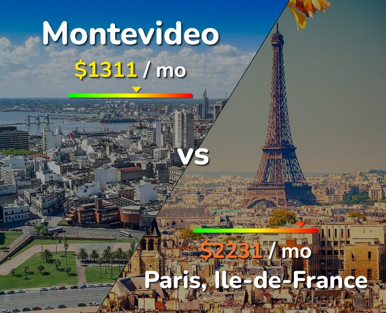 Cost of living in Montevideo vs Paris infographic