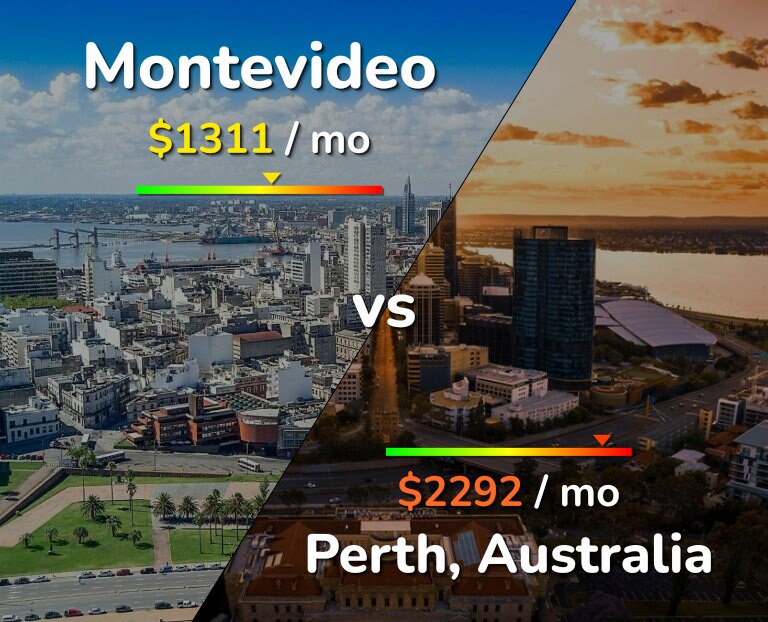 Cost of living in Montevideo vs Perth infographic