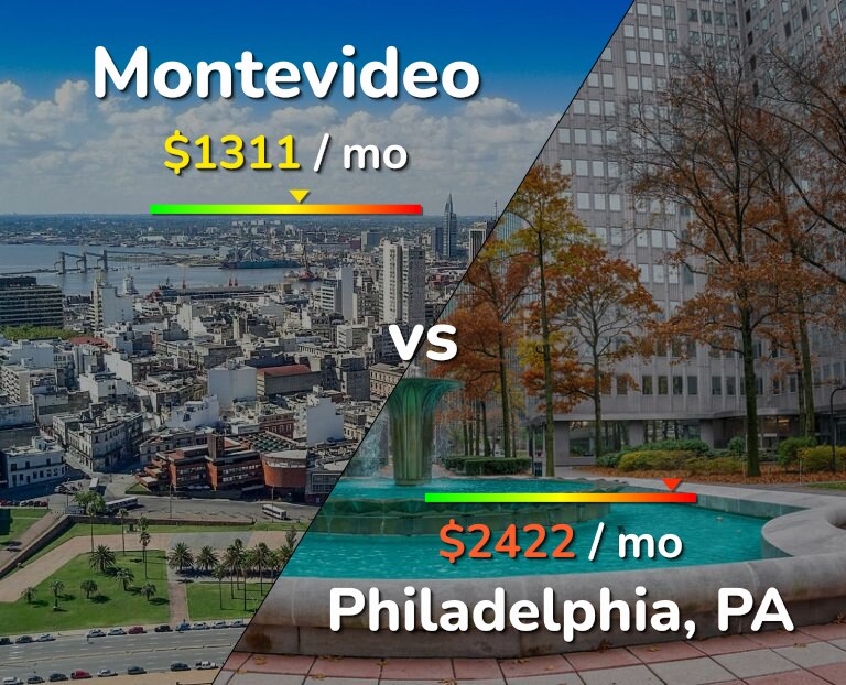Cost of living in Montevideo vs Philadelphia infographic