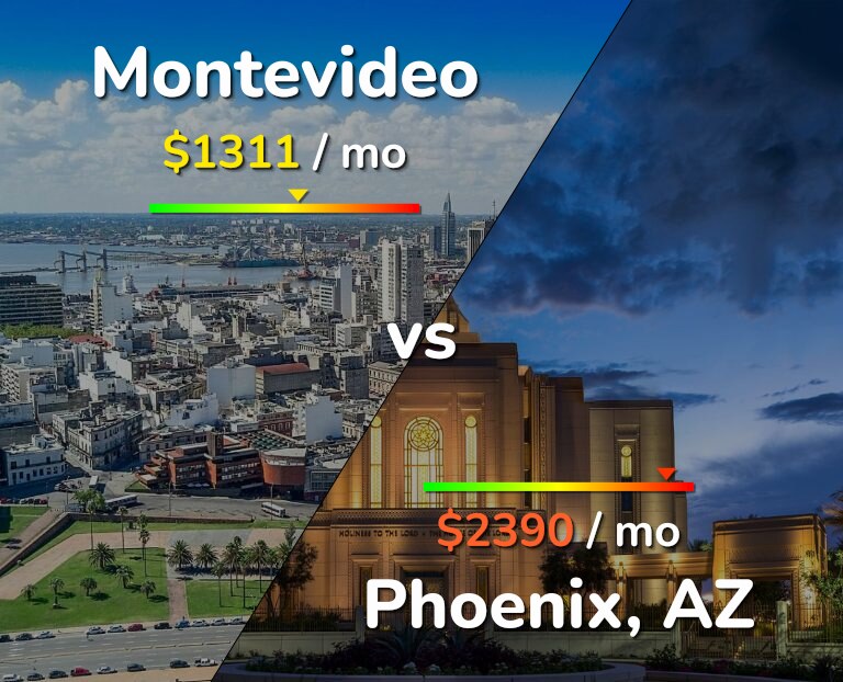 Cost of living in Montevideo vs Phoenix infographic