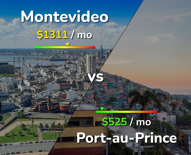 Cost of living in Montevideo vs Port-au-Prince infographic