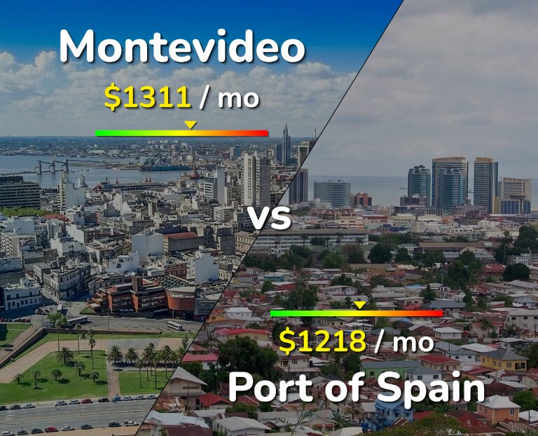 Cost of living in Montevideo vs Port of Spain infographic
