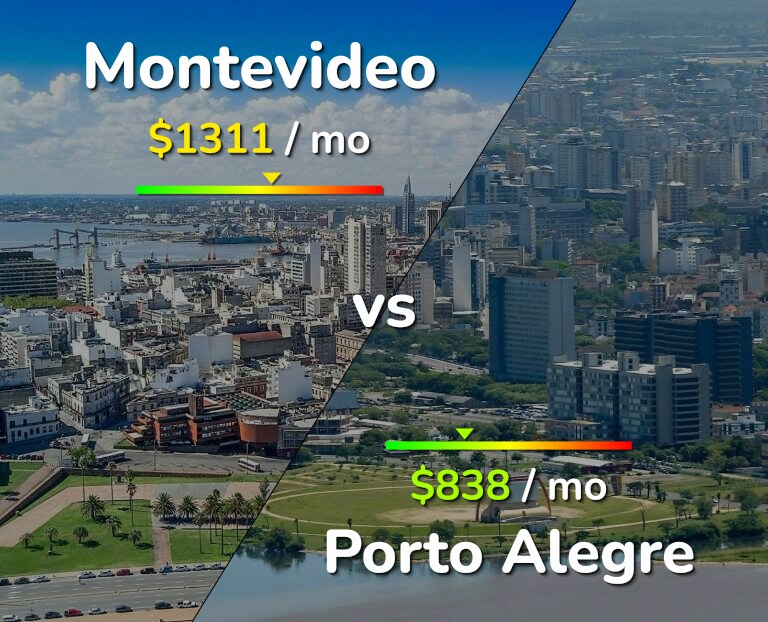 Cost of living in Montevideo vs Porto Alegre infographic