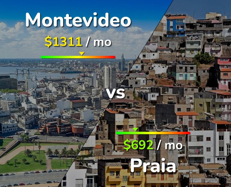 Cost of living in Montevideo vs Praia infographic