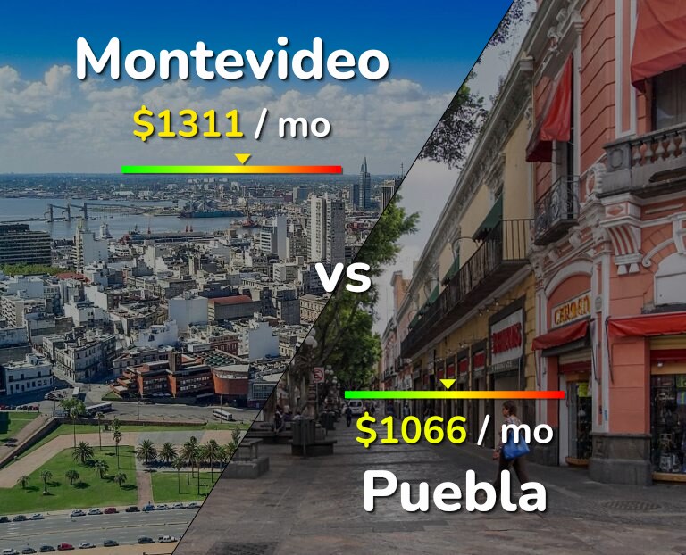 Cost of living in Montevideo vs Puebla infographic