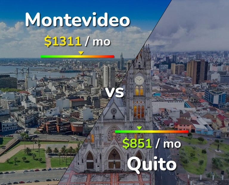 Cost of living in Montevideo vs Quito infographic