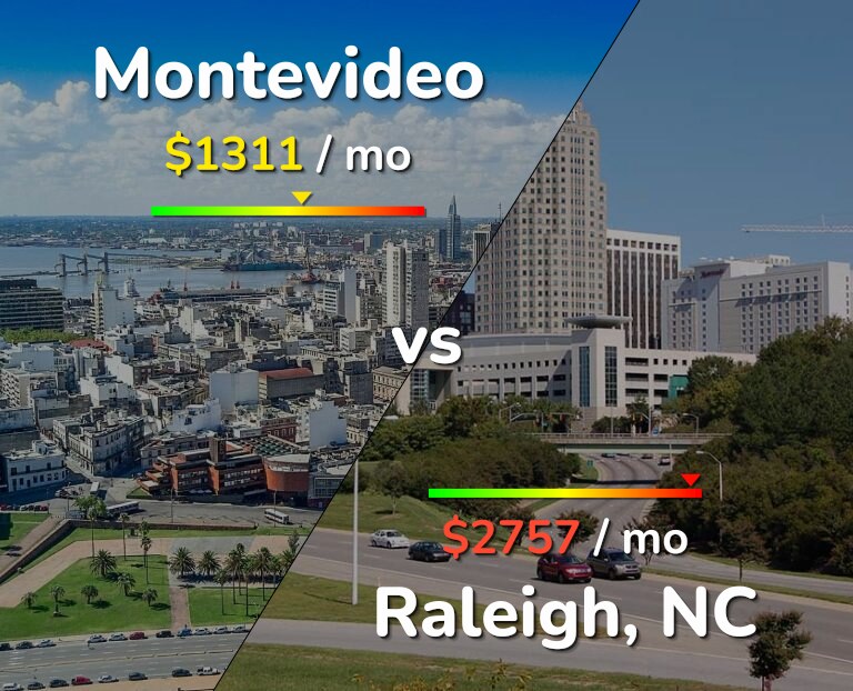 Cost of living in Montevideo vs Raleigh infographic