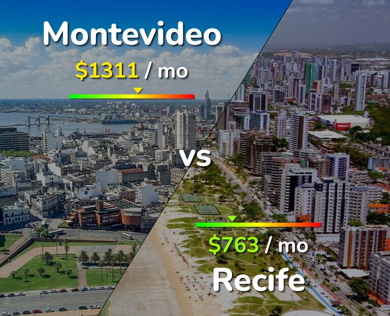 Cost of living in Montevideo vs Recife infographic