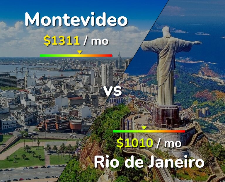 Cost of living in Montevideo vs Rio de Janeiro infographic
