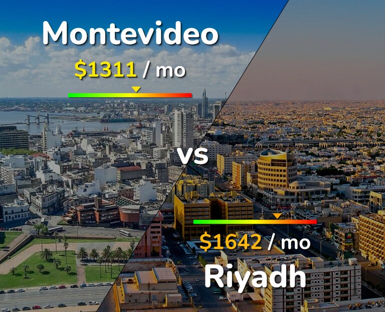 Cost of living in Montevideo vs Riyadh infographic