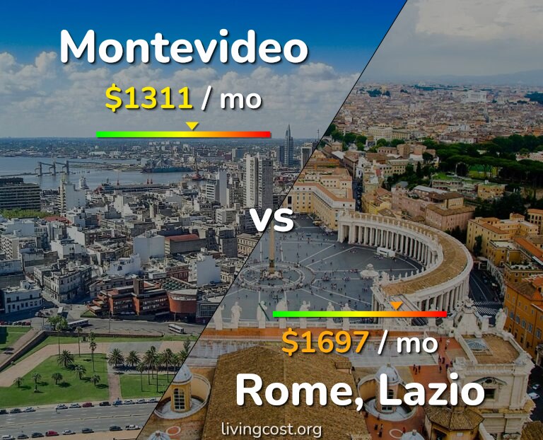 Cost of living in Montevideo vs Rome infographic