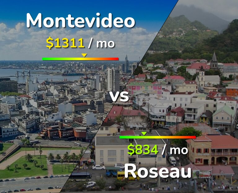 Cost of living in Montevideo vs Roseau infographic