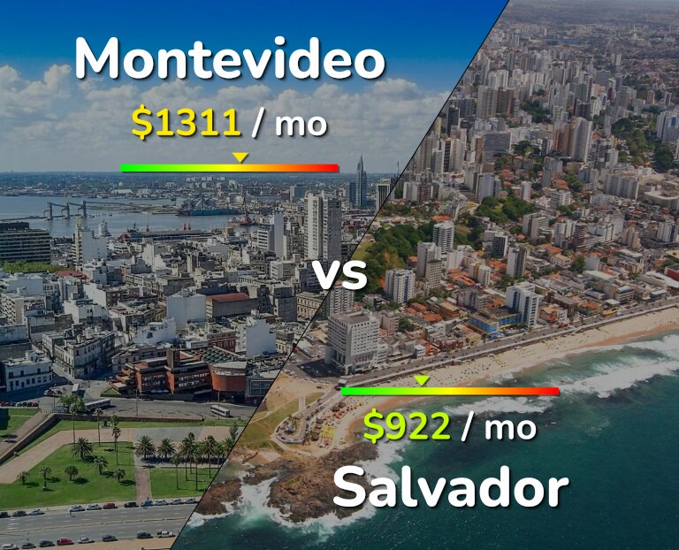Cost of living in Montevideo vs Salvador infographic
