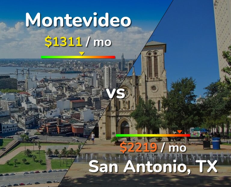 Cost of living in Montevideo vs San Antonio infographic