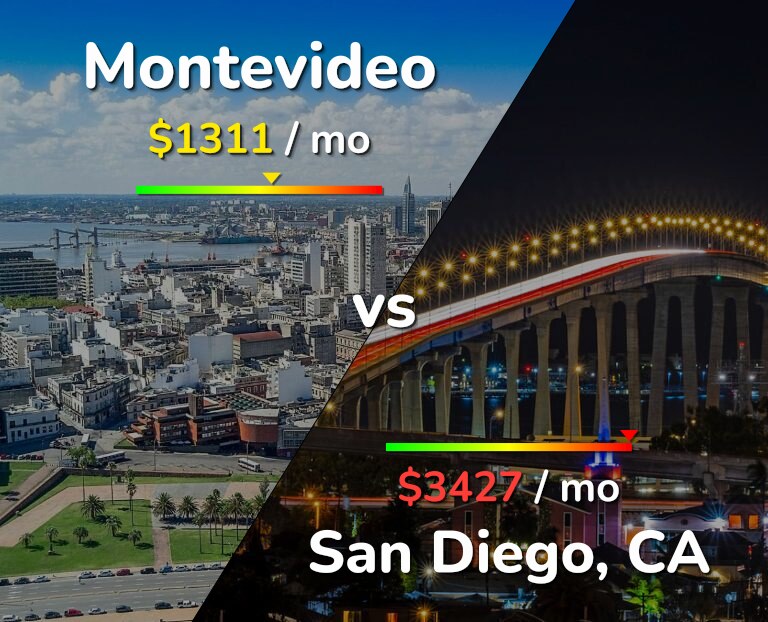 Cost of living in Montevideo vs San Diego infographic