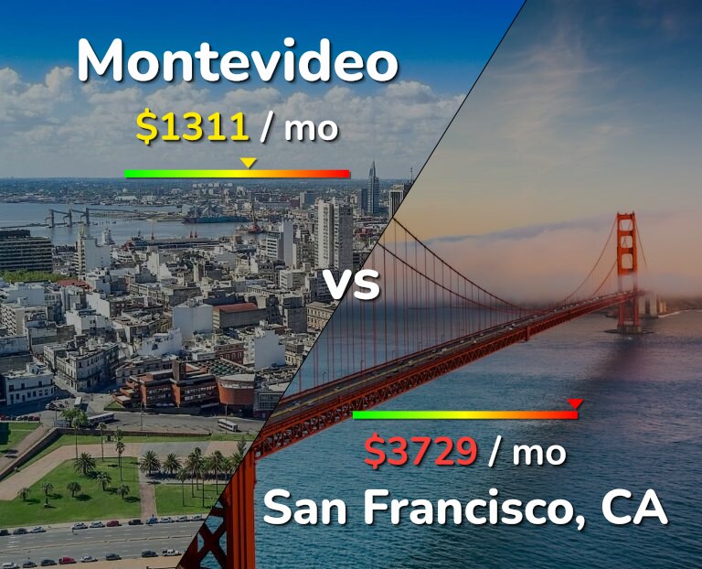Cost of living in Montevideo vs San Francisco infographic