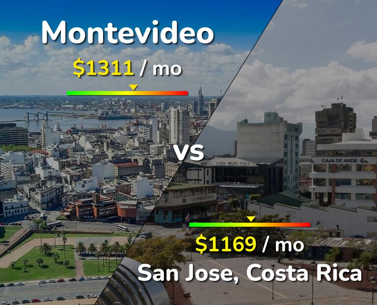 Cost of living in Montevideo vs San Jose, Costa Rica infographic
