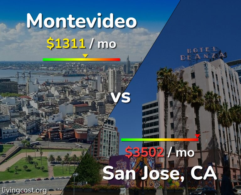Cost of living in Montevideo vs San Jose, United States infographic