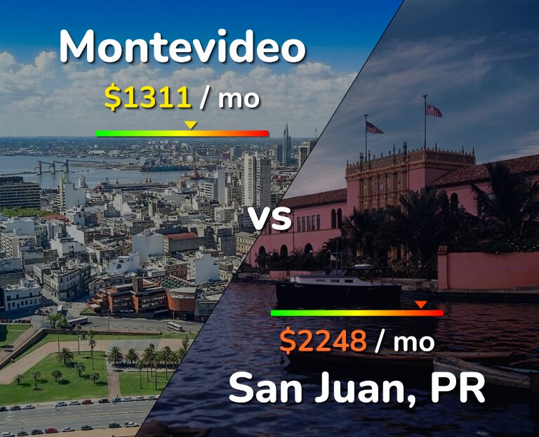 Cost of living in Montevideo vs San Juan infographic