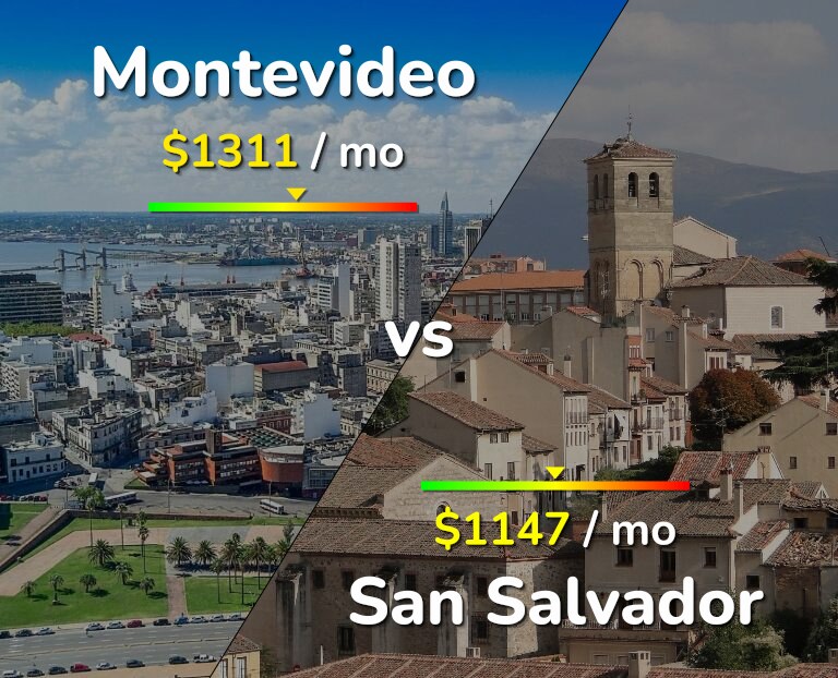 Cost of living in Montevideo vs San Salvador infographic