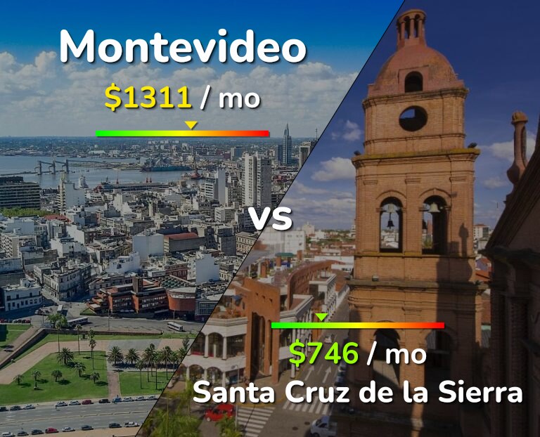 Cost of living in Montevideo vs Santa Cruz de la Sierra infographic