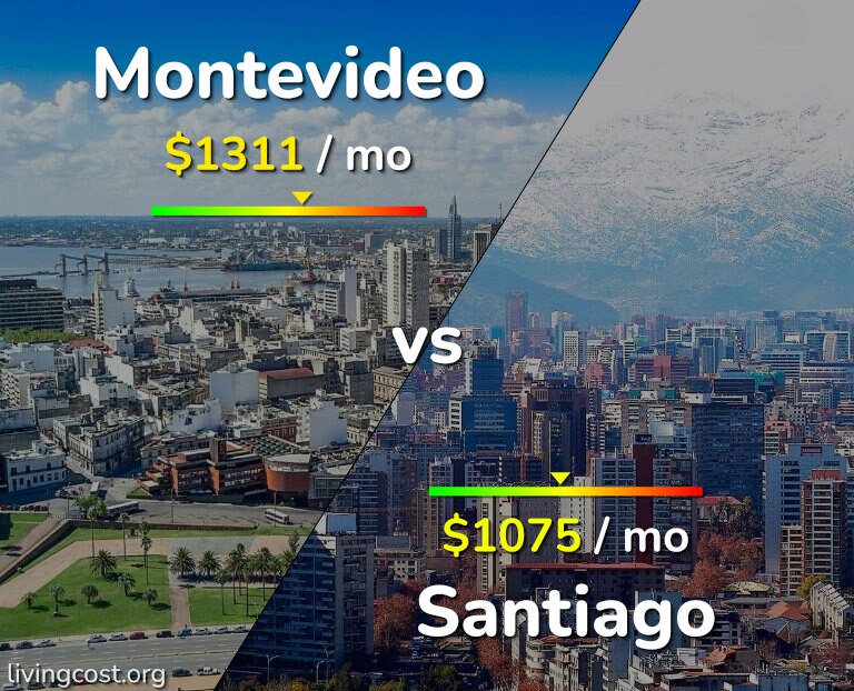 Cost of living in Montevideo vs Santiago infographic