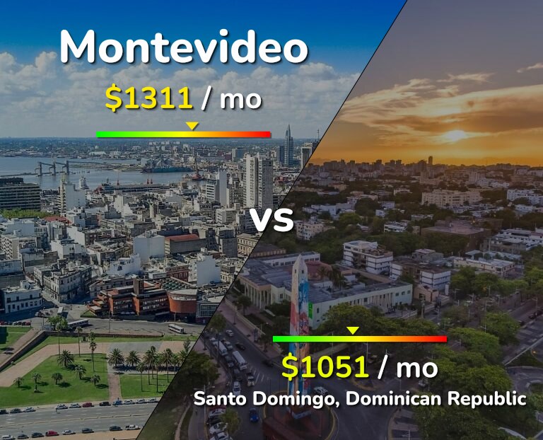 Cost of living in Montevideo vs Santo Domingo infographic