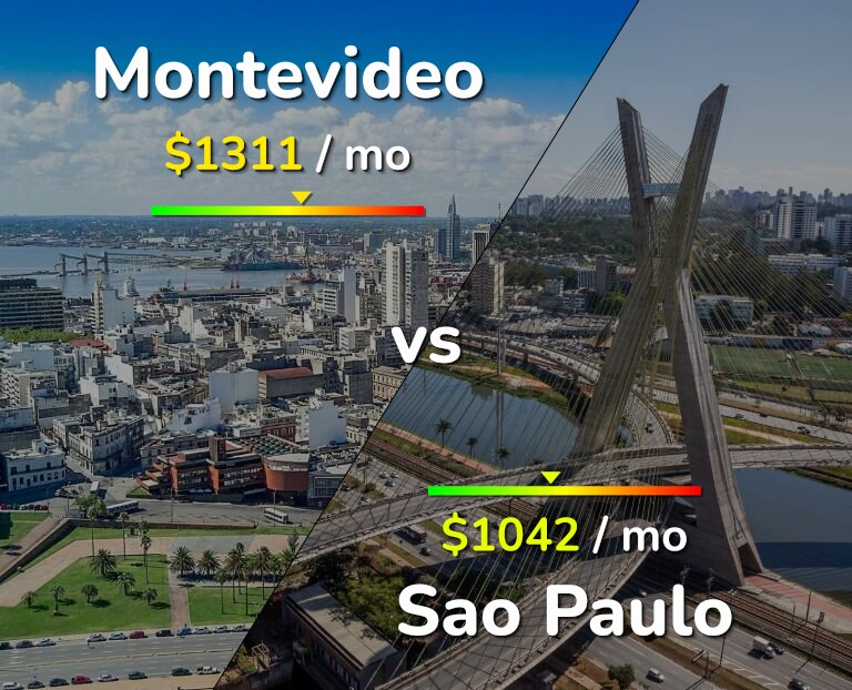 Cost of living in Montevideo vs Sao Paulo infographic
