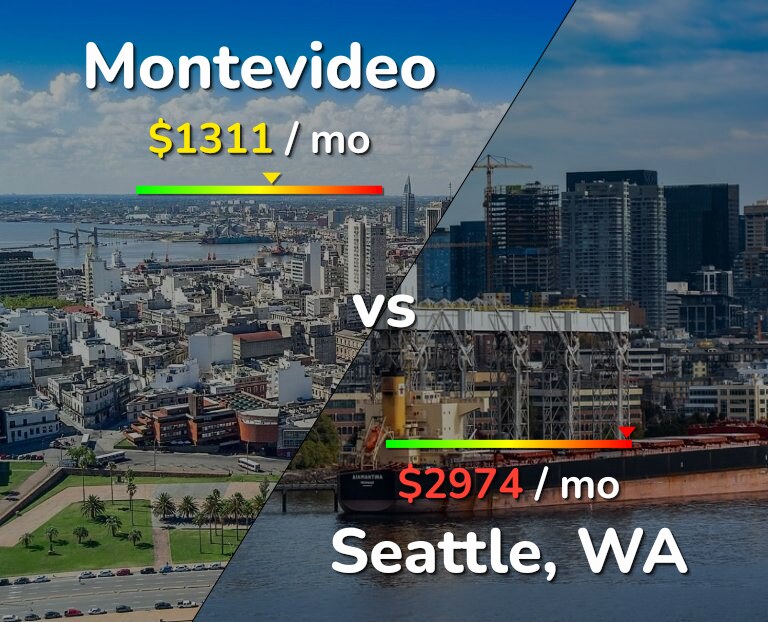 Cost of living in Montevideo vs Seattle infographic