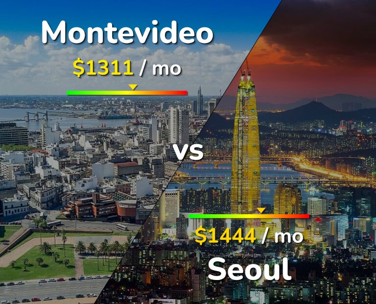Cost of living in Montevideo vs Seoul infographic