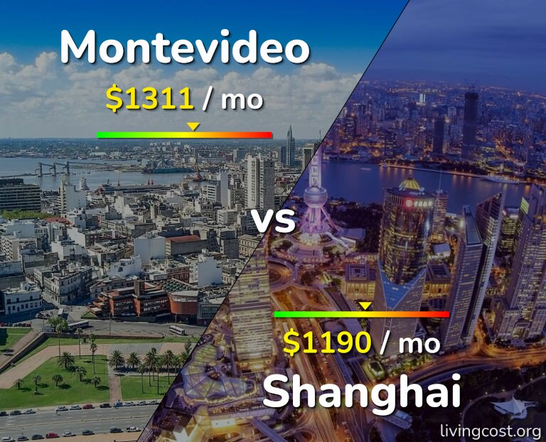 Cost of living in Montevideo vs Shanghai infographic