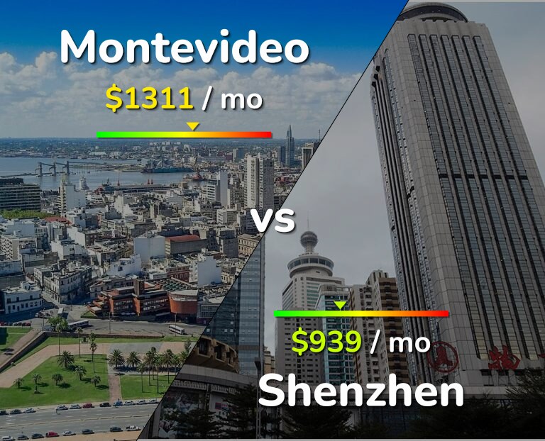 Cost of living in Montevideo vs Shenzhen infographic