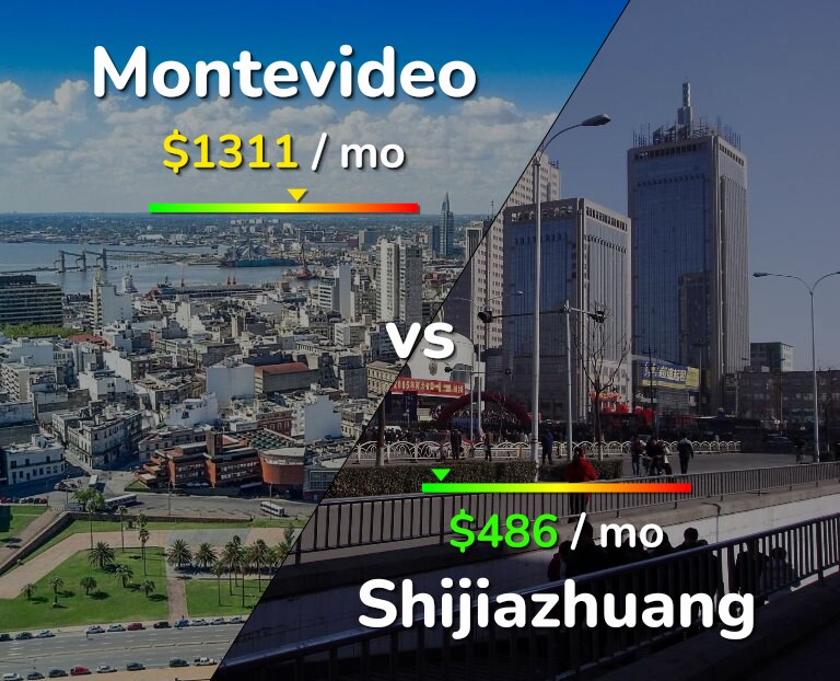 Cost of living in Montevideo vs Shijiazhuang infographic