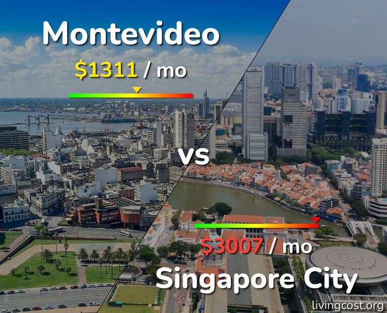 Cost of living in Montevideo vs Singapore City infographic