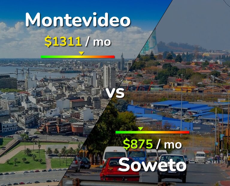 Cost of living in Montevideo vs Soweto infographic