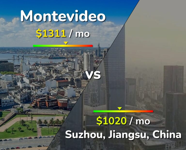 Cost of living in Montevideo vs Suzhou infographic