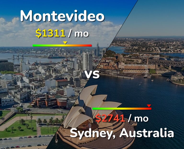Cost of living in Montevideo vs Sydney infographic