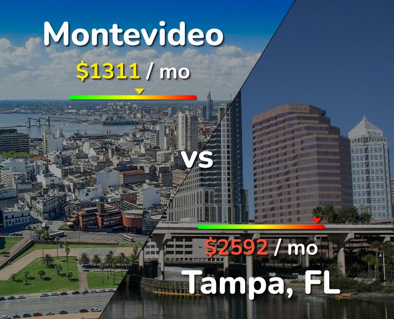 Cost of living in Montevideo vs Tampa infographic