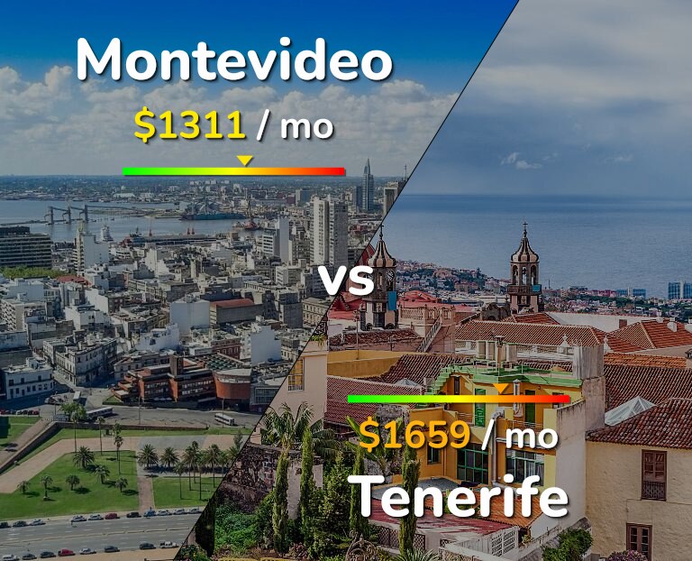 Cost of living in Montevideo vs Tenerife infographic