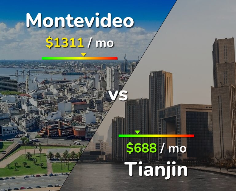Cost of living in Montevideo vs Tianjin infographic